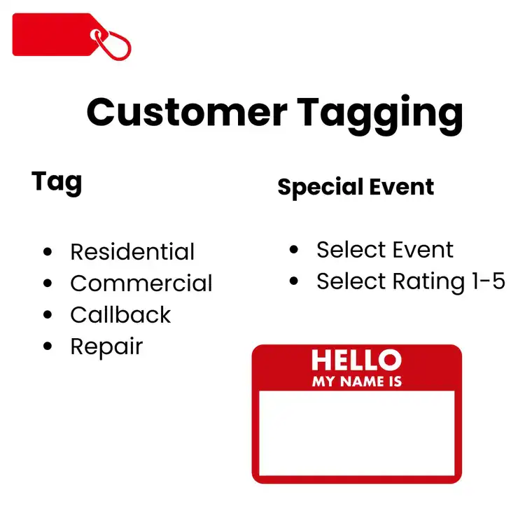 A graphic titled "Customer Tagging" displays lists for "Tag" (Residential, Commercial, Callback, Repair) and "Special Event" (Select Event, Select Rating 1-5). A blank red name tag appears in the bottom right—perfect for CT or New Haven clients in epoxy flooring Hartford projects.