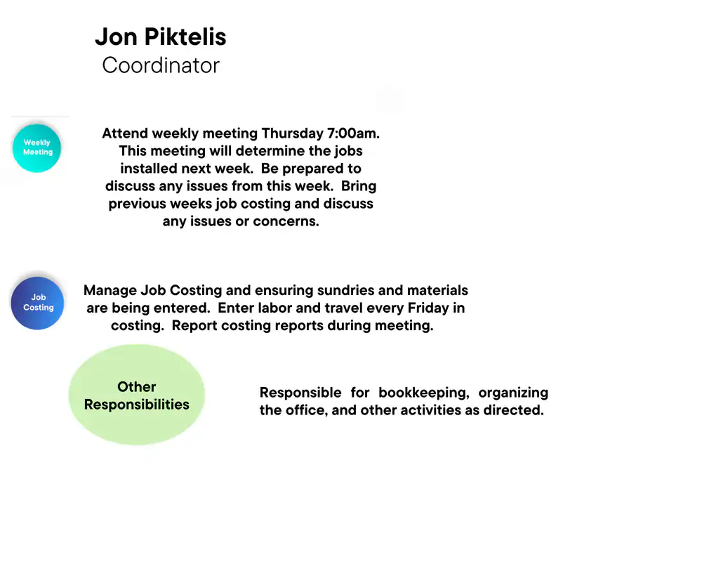 A document headed "Jon Piktelis, Coordinator" lists three tasks: attending a weekly meeting, managing job costing for projects like epoxy flooring in Hartford, CT, and handling other responsibilities such as bookkeeping and organizing the office.