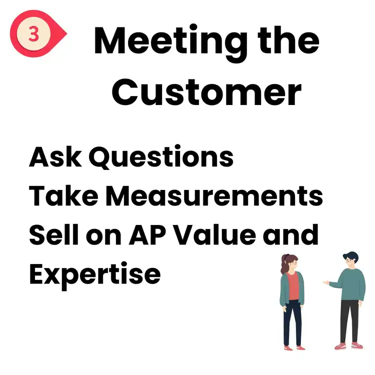 A graphic with the heading "Meeting the Customer" and a numbered marker "3." It lists: "Ask Questions, Take Measurements, Sell on AP Value and Expertise," featuring an illustration of two people talking—ideal for epoxy flooring Hartford, Middlesex & New London County, CT.
