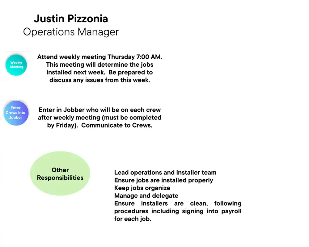 A workflow chart for an Operations Manager in CT covers tasks like attending weekly meetings, entering crew jobs into Jobber, managing payroll, and handling responsibilities for projects such as epoxy flooring in Middlesex & New London County or Hartford.